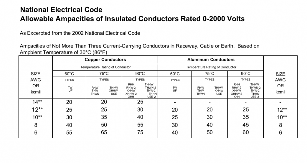 Providing safe power for your Vintage Trailer | Vintage Trailer Talk